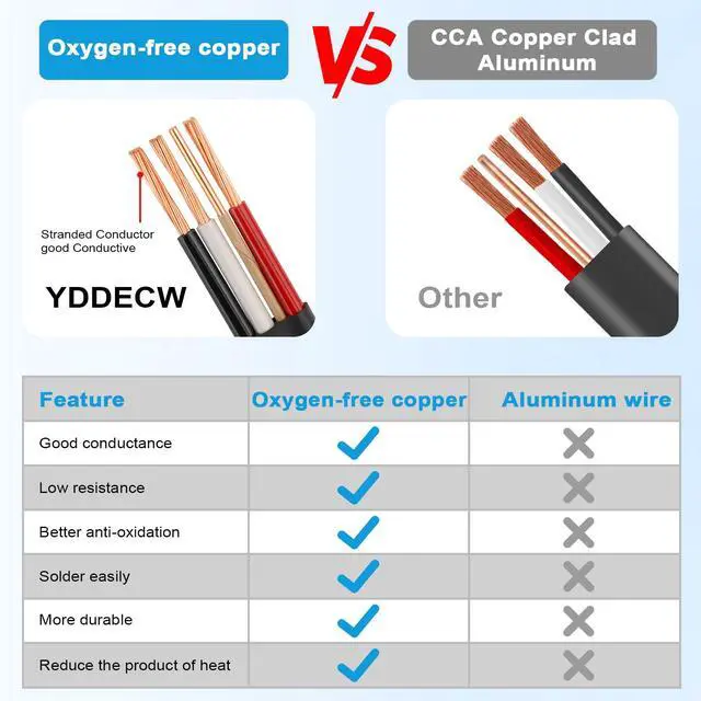 Alt view image 5 of 6 - 6/3 NM-B Wire with Ground - 15FT 6 Gauge Non-Metallic Sheathed Cable Pure Copper 6 AWG 3 Conductor Residential Indoor Wire for Outlets, Switches and Other Loads etc.