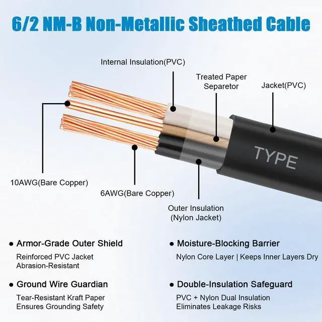 Alt view image 2 of 7 - 6/2 Wire with Ground - 15FT 6 Gauge NM-B Non-Metallic Sheathed Cable 100% Pure Copper 6 AWG 2 Conductor Residential Indoor Wire for Outlets, Switches, Other Loads and Lighting Wiring Projects etc.