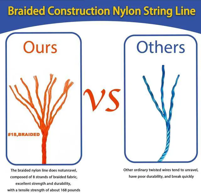 Alt view image 4 of 7 - Mason Line String with Handle Twisted,580Ft #18 Braided Construction Nylon String Line,with Post Level & 6 Line Levels & Storage Bag,for Masonry (Fluorescent Orange)