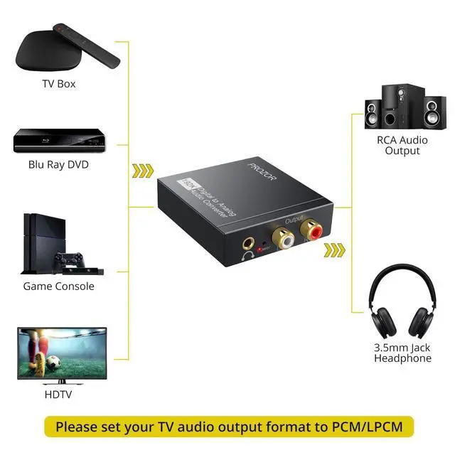 Alt view image 2 of 7 - 192KHz Digital to Analog Audio Converter DAC Digital Optical to RCA Analog L/R Converter, SPDIF Toslink Optical to 3.5mm Jack Adapter for PS3 HD DVD PS4 Amp Apple TV Home Cinema -Aluminum Alloy