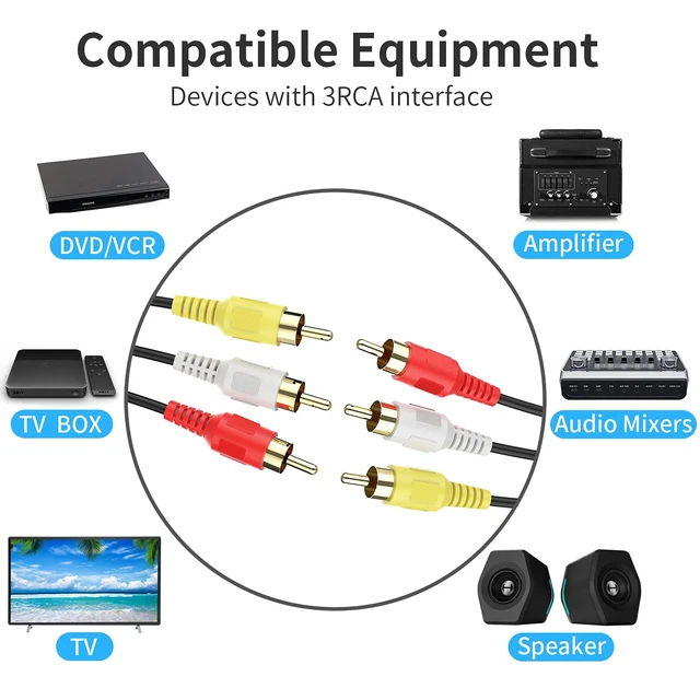 Alt view image 3 of 7 - Audio Video RCA Cable, 30FT, 3RCA to 3RCA Composite AV