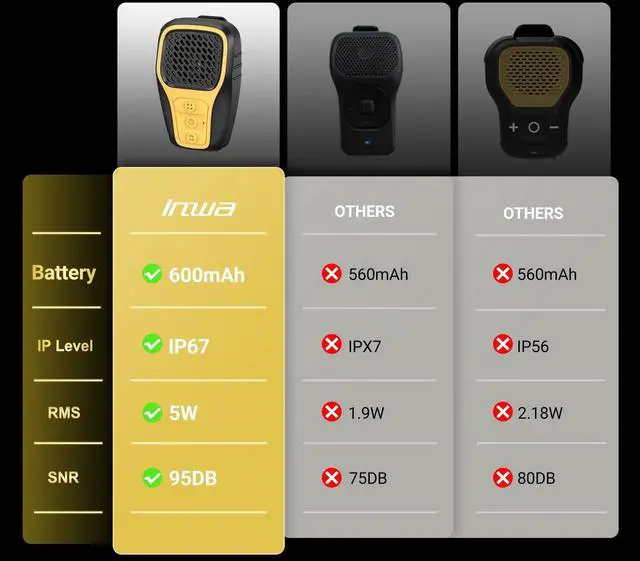 Alt view image 6 of 7 - Wearable Bluetooth Speaker, Clip-on Wireless Portable Speakers, IP67 Waterproof Clip Speaker, Built-in Mic for Hands-Free Music/Calls, Mini Speaker for Work/Home/Outdoor(Yellow)