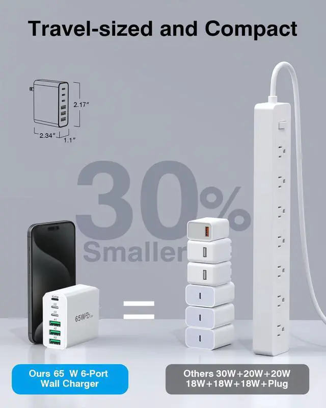 Alt view image 6 of 6 - 65W USB C Wall Charger Block, 2 Pack GaN 6-Port Charging Brick Fast Charger, 45W PD3.0 Power Adapter Plug Cube for iPhone 17/16/15/14 MacBook Air, iPad, Samsung for Home Travel