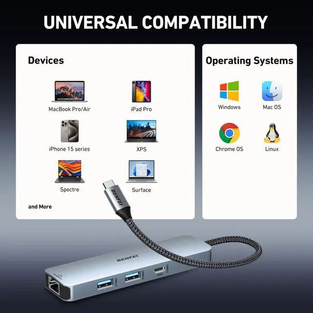 Alt view image 7 of 7 - 6-in-1 USB C Hub with HDMI(4K@60Hz), 2 USB-A, 1 USB-C Data, 100W Charge, Gigabit Ethernet, Silicone Tangle-Free Cable Compatible with MacBook Pro/Air, iPad Pro, iMac, iPhone 15 Pro/Pro Max