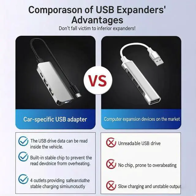 Alt view image 5 of 7 - Car Accessories 4-in-1 Car USB Hub Equipped with a Data Interface and Multiple Type-C/USB-A Fast Charging interfacesUSB Hub for iPhone,iPad,Samsung Galaxy,USB Flash DriveAndroidBlack