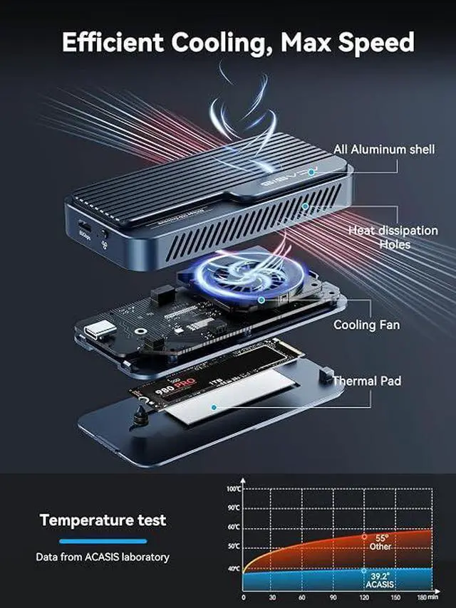 Alt view image 6 of 7 - UACASIS 80Gbps M.2 NVMe SSD Enclosure with Thunderbolt 5 & USB4 V2.0 6000 MB/s for PCIe 5.0 SSD, Active Smart Cooling Fan, JHL9480 Advanced Chip, Aluminum Tool-Free Case for Gamers & Professionals