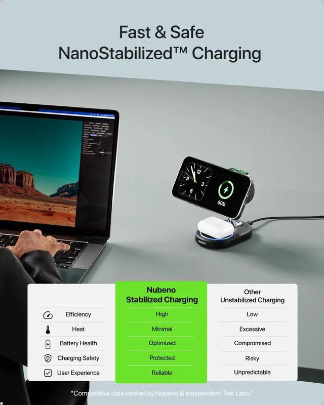 Alt view image 3 of 6 - Multiple Charging Station for Magsafe Apple Devices, Wireless Charger Station for MagSafe iPhones, 3 in 1 Magnetic Charger Stand for iPhone 17/16/15/14/13/12, Apple Watch & AirPods(Blk)