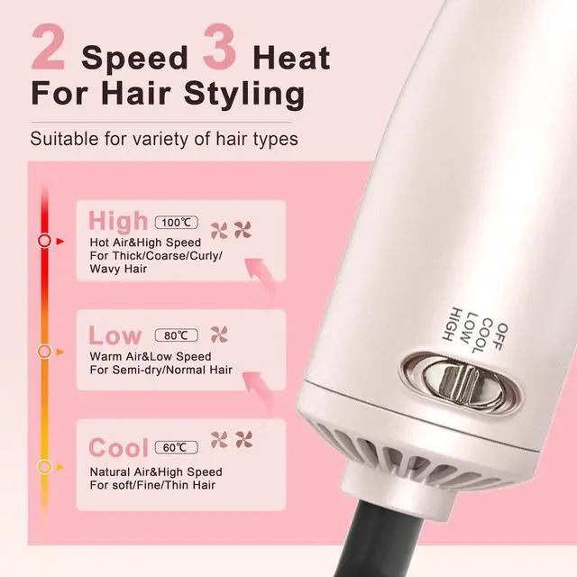 Alt view image 5 of 7 - Dual Voltage Hair Dryer Brush for Travel,4 in 1 Blow Dryer Brush,2 Inch Mini Hot Air Brush for Short Hair,Volumizer,110-240V Dual Voltage with European Plug Adapter,OvalBrushBlowDryer for Women(Pink)