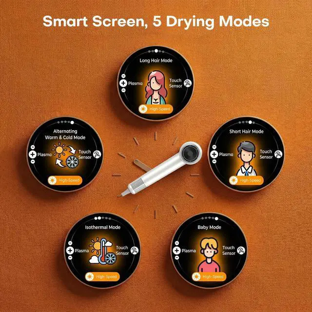 Alt view image 3 of 7 - High Speed Hair Dryer, 1Billion Plasma Ionic Blow Dryer with 110000 RPM Brushless Motor for Fast Drying, Low Noise Lightweight Design with Smart LCD Display, Anti-Frizz and Static for Frizzy Hair.