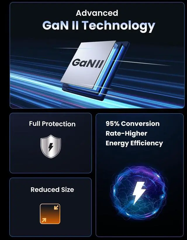 Alt view image 7 of 7 - Nexode 140W GaN USB C Laptop Charger, 3-Port PD 3.1 PPS Foldable Fast Wall Charger with 240W Cable for MacBook Pro 16", iPhone 17/16/15, Pixel 10/9, Galaxy S25/S24, Chromebook