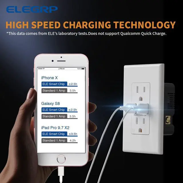 Alt view image 3 of 7 - USB Wall Outlet Receptacle with Dual 4.0 A USB Ports, 15 Amp Duplex Tamper Resistant Receptacle, Charging Power Outlet with USB Ports, Wall Plate Included, UL Listed (1 Pack, Glossy White)