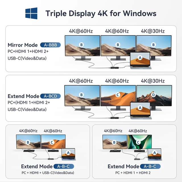 Alt view image 4 of 7 - USB C Docking Station, 14 in 1 USB Hub for 3 Monitors, Dual 4K@60Hz HDMI & USB-C Video, 4xUSB-C(10Gbps),3X USB-A, Ethernet, SD/TF& 3.5mm Audio Multiport Adapter for Lenovo/Dell/HP (Gray)