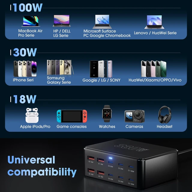 Alt view image 7 of 7 - 330W USB C Charging Station with Dual 100W USB C Charging Port 10-Port USB C Charging Station Laptop Charger Fast Type C Charging Block for MacBook Pro