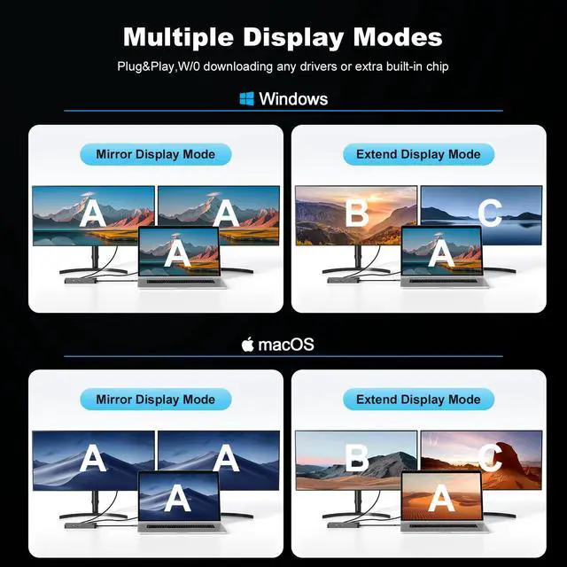 Alt view image 5 of 7 - MacBook Docking Station Dual Monitor, Laptop Docking Stations for MacBook pro/Air HP Dell Lenovo Computer, 10 in 1 USB C Dock with Dual Hdmi 4K@60Hz Splitter Extended Display, USB 3.2 Hub