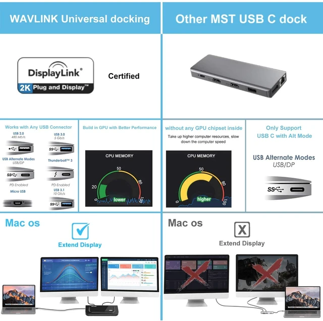 Alt view image 3 of 7 - Universal Docking Station Dual 1080P Monitor for Mac, Windows Displaylink Dock For USB 3.0/USB-C Laptop, with DVI HDMI VGA Gigabit Ethernet, Audio, 6 USB Ports for Workstation