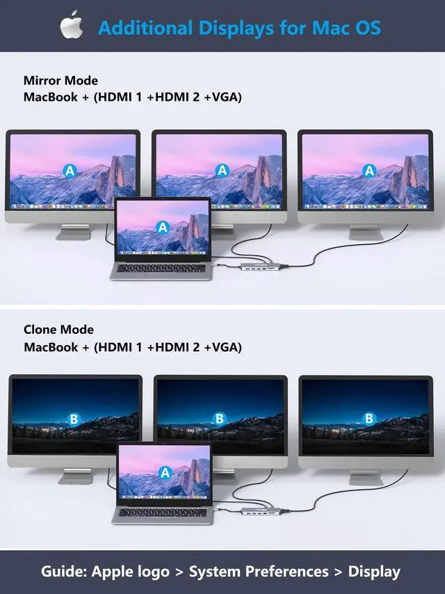 Alt view image 3 of 7 - USB C Laptop Docking Station, 14 in 1 Type C Hub Multiport Adapter Dongle with 3 Monitors, Dual HDMI, VGA, PD, Ethernet, SD/TF, USB C/A Ports, Mic/Audio, Compatible for Dell/Surface/HP/Lenovo Laptops