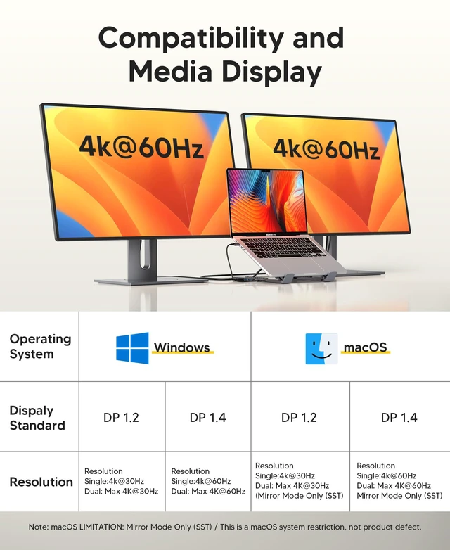 Alt view image 4 of 7 - USB C Laptop Docking Station Stand, Dual Monitor 4K@60Hz, 9 in 1 USB C Hub with 2 HDMI, 2 USB 3.0, PD 100W, Universal Dock Station for MacBook Pro/Air/Dell/HP/Surface/Lenovo