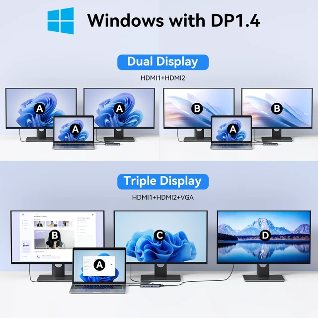 Alt view image 3 of 7 - USB C Laptop Docking Station Dual Monitor, 14 in 1 Docking Station 3 Monitors Multiport Adapter with 2 HDMI 4K, VGA, RJ45 Ethernet, 10Gbps USB C/A, 100W PD, SD/Micro SD, 3.5MM Audio&Mic for Dell HP