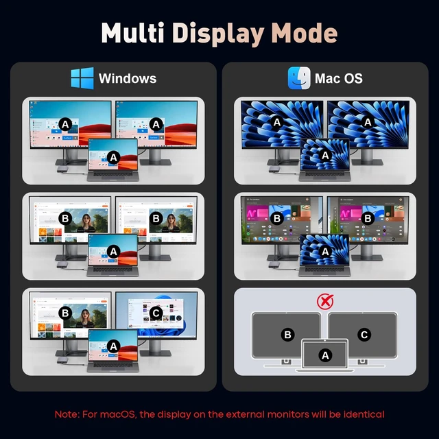 Alt view image 3 of 7 - USB C Hub to Dual HDMI 4K, Docking Station Dual Monitor for Laptop, 6-in-1 USBC Dongle Adapter with 100W PD, 3 USB Ports, Portable HDMI Splitter Extended Display for Lenovo, HP, Dell, Surface