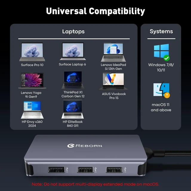 Alt view image 7 of 7 - USB C Hub to Dual HDMI 4K, Docking Station Dual Monitor for Laptop, 6-in-1 USBC Dongle Adapter with 100W PD, 3 USB Ports, Portable HDMI Splitter Extended Display for Lenovo, HP, Dell, Surface