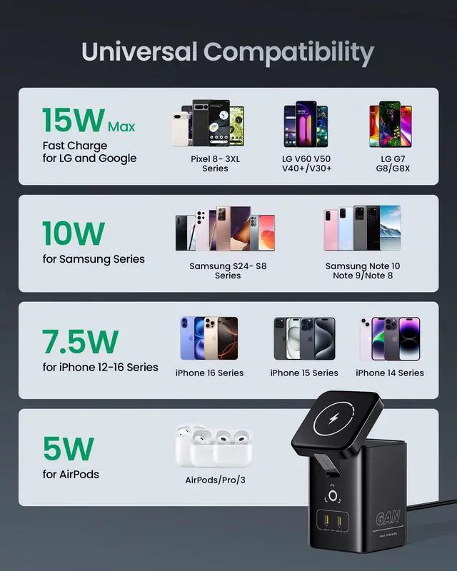 Alt view image 3 of 7 - 4-in-1 Mag-Safe Wireless Charger - 45W GaN Charging Station for Multiple Devices, Qi Certified Mag-Safe Stand Magnetic Wireless Charger Fast Charging for iPhone 16/15/14/13/12, Samsung, AirPods