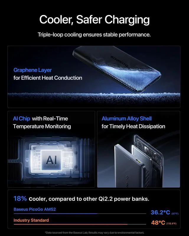 Alt view image 6 of 7 - Picogo AM52 MagSafe Power Bank, Qi2.2 25W 10,000mAh Magnetic Portable Charger, 0.6" Slim 45W USB-C Fast Charging Alloy Wireless Battery Pack, Travel Essential for iPhone 17/16/15/14/13/12 Only