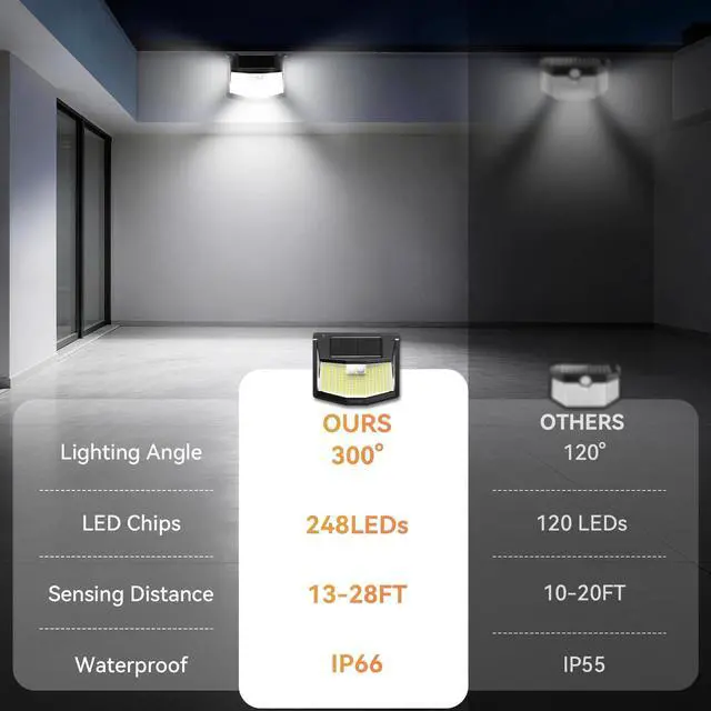 Alt view image 2 of 7 - 248 LED Outdoor Solar Lights & Motion Sensor 6 Pack, 300° Angle & 3 Lighting Modes Solar Lights Outdoor Waterproof, Solar Powered Security Flood Wall Lights IP66 for Outside/Yard Fence/Garden