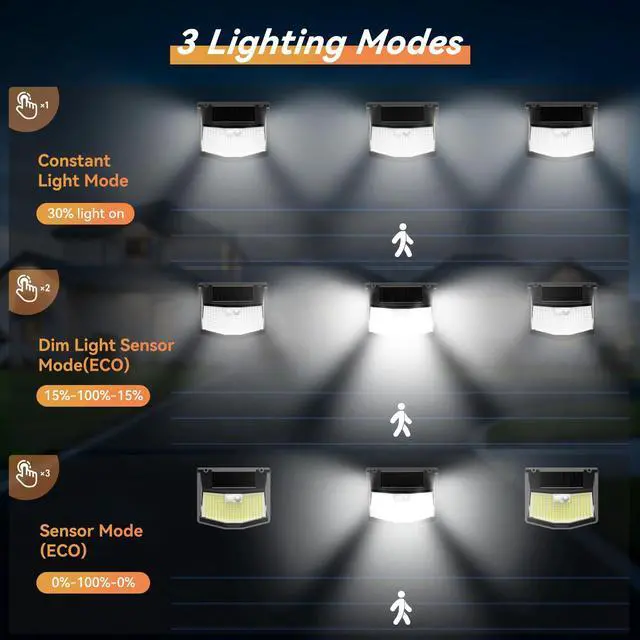 Alt view image 5 of 7 - 248 LED Outdoor Solar Lights & Motion Sensor 6 Pack, 300° Angle & 3 Lighting Modes Solar Lights Outdoor Waterproof, Solar Powered Security Flood Wall Lights IP66 for Outside/Yard Fence/Garden
