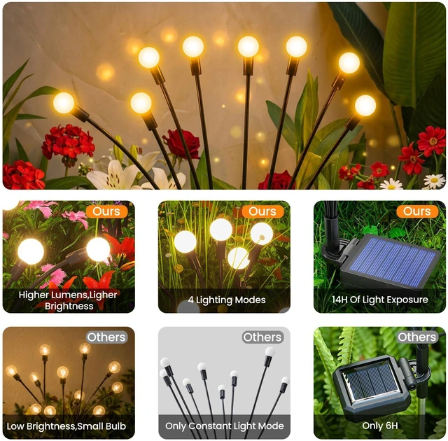 Alt view image 2 of 7 - Solar Lights Outdoor(10 Pack,80 LEDs),Solar Lights Outdoor Waterproof for Garden Decor,4 Modes Firefly Light for Outdoor Decor,Big Bulb High Lumens Patio Decor,Sway by Wind,Gardening Gifts for Women