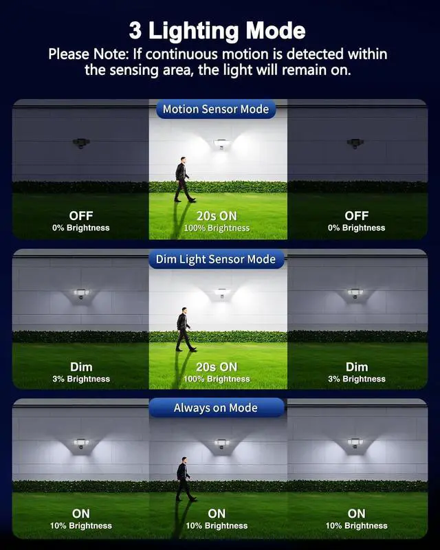 Alt view image 7 of 7 - 6000LM Solar Lights Outdoor, 4 Heads Motion Sensor Outdoor Lights, Solar Flood Lights for Yard House Outside Garage, IP65 Waterproof, 3 Modes, Easy Install, 2 Pack