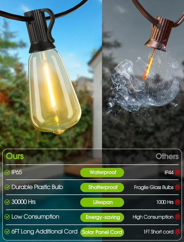 Alt view image 7 of 7 - 48FT Solar String Lights Outdoor with Remote, Waterproof Dimmable Patio Lights with 15+1 LED ST38 Bulbs 3 Modes Hanging Lighting for Backyard