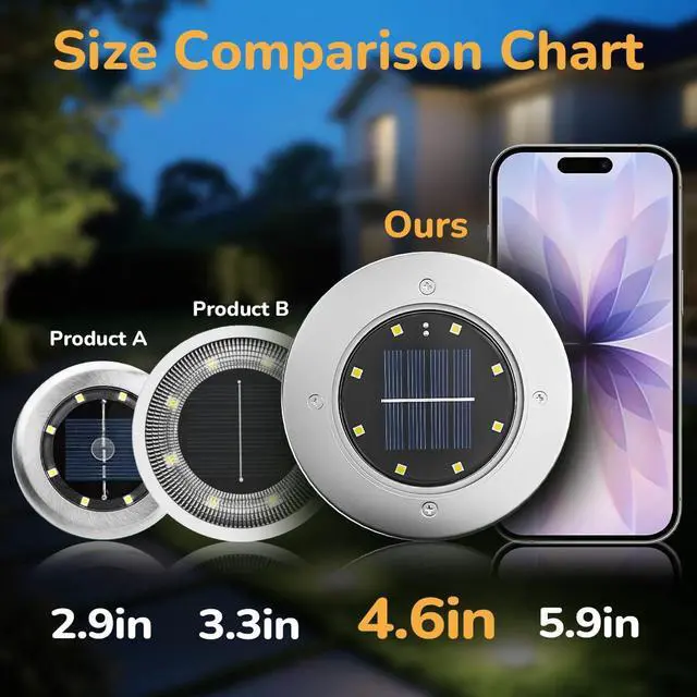 Alt view image 7 of 7 - 4.6 inch Solar Lights for Outside, 4 Pack Solar Light Outdoor Waterproof, Garden Lights Landscape Lighting for Lawn Yard Deck Driveway Walkway White