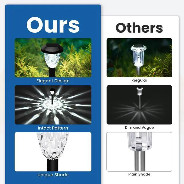 Alt view image 6 of 7 - Solar Pathway Lights, 8 Pack Outdoor Waterproof | Elegant pattern auto on/off dusk to dawn. Perfect for yard, garden, walkway, driveway, lawn. 8-pack landscape set