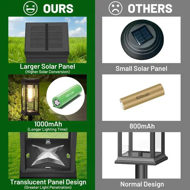Alt view image 3 of 7 - 8-Pack Solar Pathway Lights Outdoor, Landscape Lights Warm White | Upgraded Large Size & Bright LED, Auto ON/OFF, IP65 Waterproof, Easy Installation, Solar Powered Lights for Garden Walkway