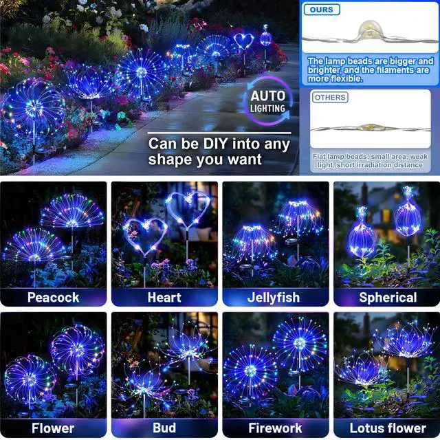 Alt view image 3 of 7 - Solar Garden Lights Outdoor: Bendable Copper Wire with 120 LED Firework Beads - Colorful Waterproof DIY Fairy Decoration for Yard Pathway Patio - Gifts for Women Mom Homeowners