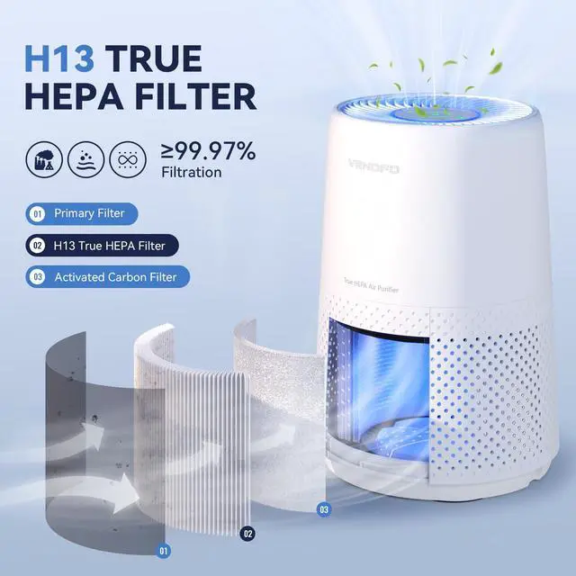 Alt view image 2 of 7 - Air Purifiers for Bedroom, H13 HEPA Air Purifiers - Covers Up to 1074 ft² - 24dB Ultra-Quiet Sleep Mode, 360° Outlet Air Cleaner, Perfect for Home, Pets (White)