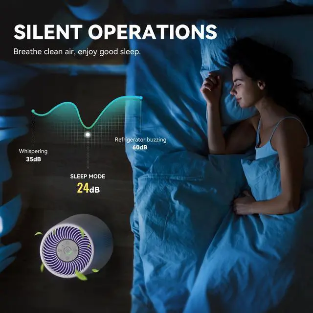 Alt view image 4 of 7 - Air Purifiers for Bedroom, H13 HEPA Air Purifiers - Covers Up to 1074 ft² - 24dB Ultra-Quiet Sleep Mode, 360° Outlet Air Cleaner, Perfect for Home, Pets (White)