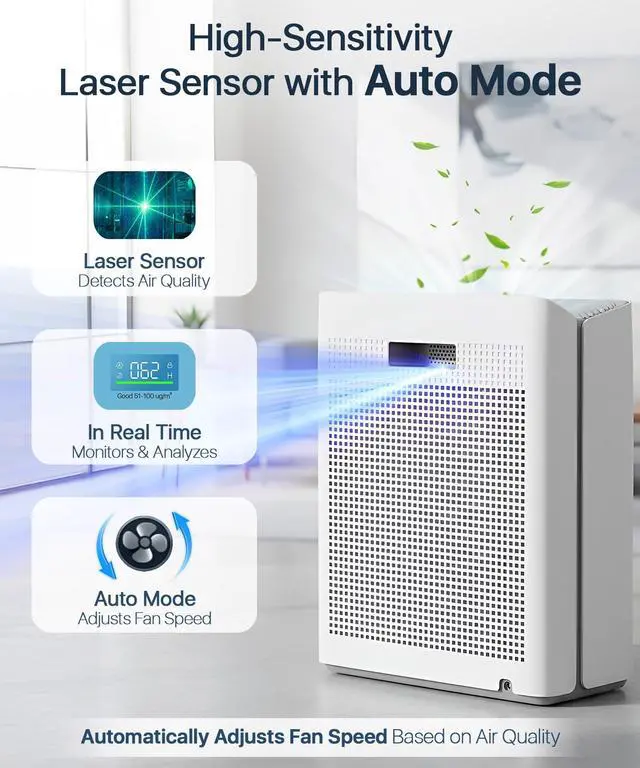 Alt view image 2 of 7 - Air Purifier for Home Large Room Bedroom Up to 2000Ft² with PM2.5 Display Air Quality Sensor&Smart Auto Mode, 3-Stage Filter Cleaner Odor Eliminator, Remove Pet Dander Pollen Allergy Dust Mold Smoke