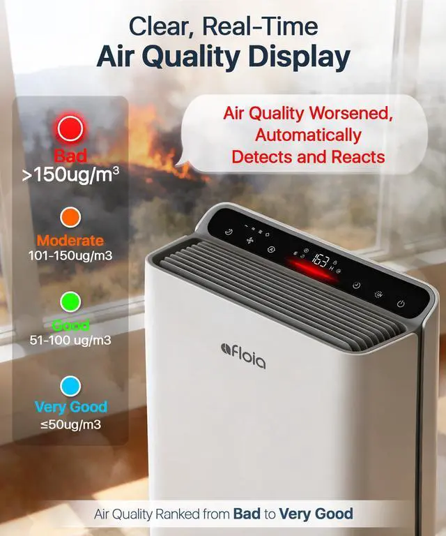 Alt view image 3 of 7 - Air Purifier for Home Large Room Bedroom Up to 2000Ft² with PM2.5 Display Air Quality Sensor&Smart Auto Mode, 3-Stage Filter Cleaner Odor Eliminator, Remove Pet Dander Pollen Allergy Dust Mold Smoke