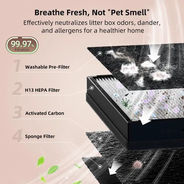 Alt view image 3 of 7 - Pet Air Purifier for Home, Reduce Pet Hair, Dander, Odors, Dust, Smoke for Large Rooms up to 2100 Ft², Air Cleaner with H13 HEPA, Washable Pre-Filter & Air Quality Monitor, White+Gray