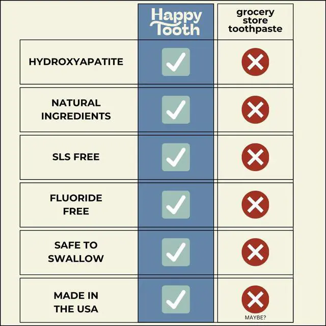 Alt view image 7 of 7 - Toothpaste, Whitening, Fluoride Free, Fresh Mint, 4oz | Fluoride Free Toothpaste For Kids, Toddlers, Adults, SLS Free, Remineralizing, Enamel Safe, Dentist Formulated, Oral Care