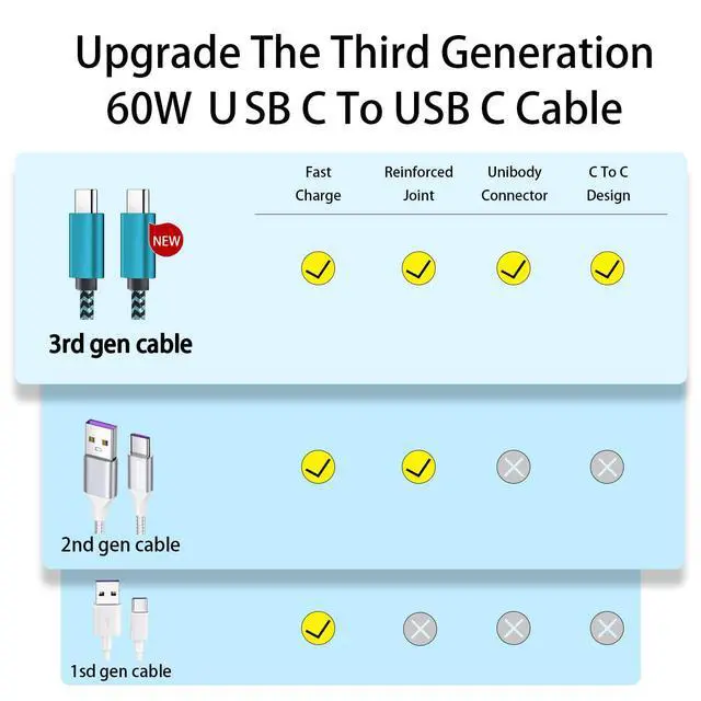 Alt view image 7 of 7 - Type C Cable Fast Charging, Tpc002 3 Pack(3Ft/0.9M 60W) C to Type C Charger Nylon Braided Cord Compatible with iPhone 17/17 pro, 16/16 pro, MacBook, Samsung Galaxy S25/24/23/22, for Daily Use