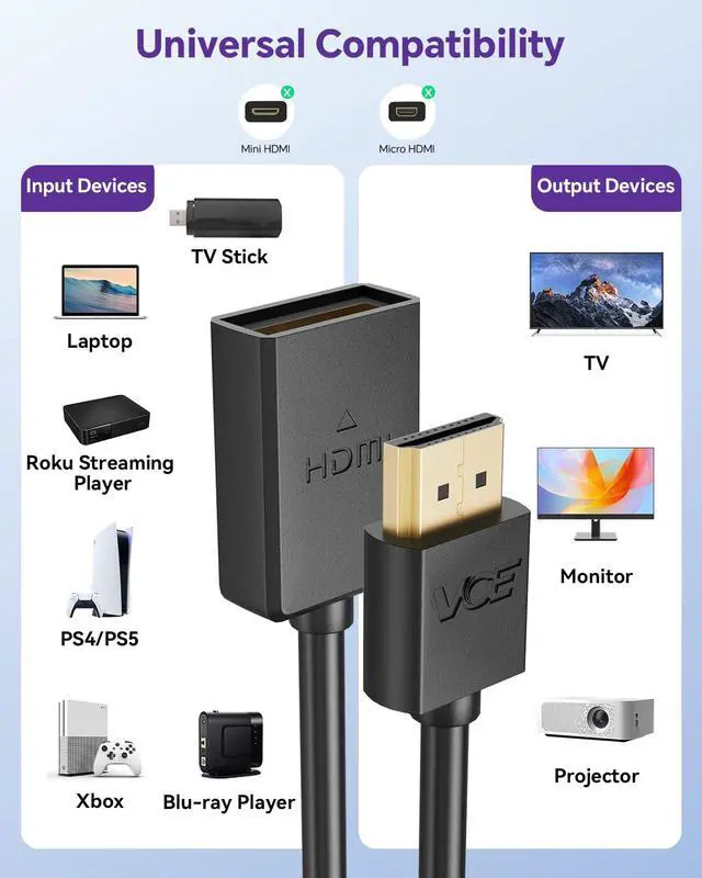 Alt view image 4 of 7 - 4K HDMI Extension Cable, Male to Female Adapter Short HDMI Extender, Support 4K@60Hz 3D Compatible with Google Chrome Cast, Roku Stick, HDTV, Laptop and PC, 5.5 Inches