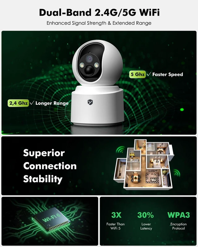 Alt view image 7 of 7 - Battery Powered Indoor Camera Wireless 2 Pack with 2.5K Color Night Vision PTZ Pet Camera with 6000mAh Rechargeable, Dual-Band WiFi, SD/Cloud Storage, 2-Way Audio, APP Remote, Cat/Dog/Home Monitoring