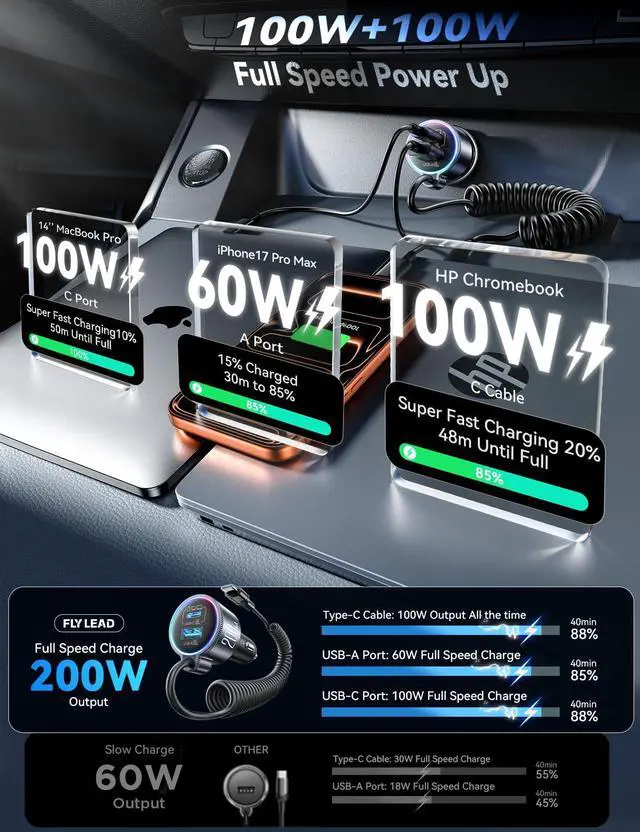 Alt view image 3 of 7 - 200W Car Charger USB C, PD100W Fast Charge w/100W Type C Fast Charging 5FT Coiled Cable, PD3.0/QC4.0/PPS Cigarette Lighter Phone Adapter for iPhone 17/16 ProMax, MacBook Pro/Air, Samsung S26/S25, iPad