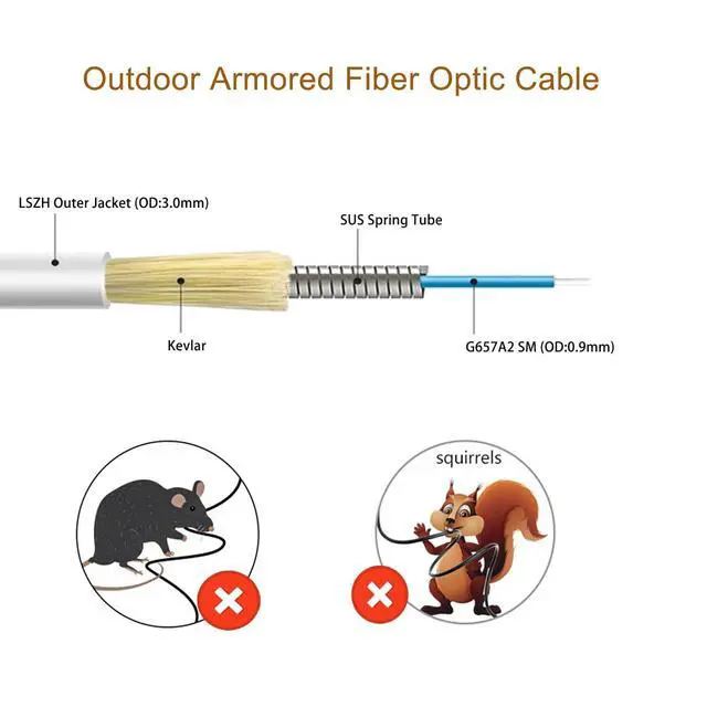 Alt view image 2 of 7 - Simplex SC/APC to SC/APC Fiber Optic Internet CableSingle Mode Armored Fiber Optical Patch Cord9/125um OS1/OS2 Compatible Att Fiber Cable LSZH White (2m/6ft)