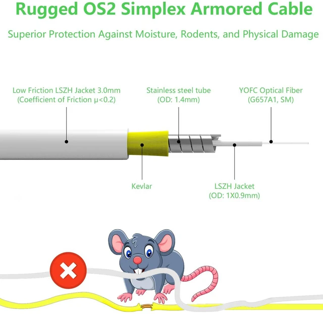 Alt view image 3 of 7 - 10m/33ft SC/APC to SC/APC Optic Fiber Internet Cable, OS2 Armored Single Mode Fiber Cable - Simplex - Length Option: 1m-30m, 9/125um LSZH White OD-3.0mm