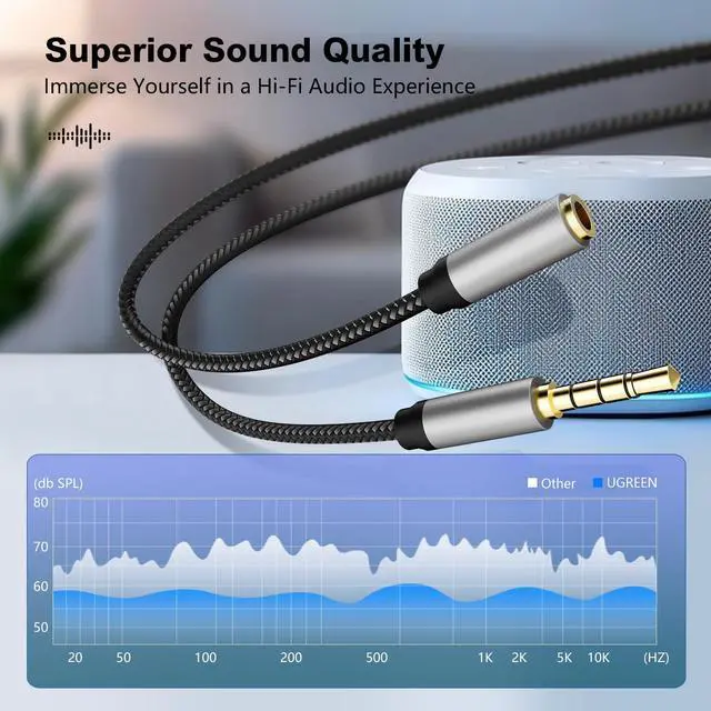 Alt view image 3 of 7 - Audio Mic Extension Cable 10Ft,3.5mm Aux Headphone Extender 4-Pole Jack Plug Extension Lead Stereo Male to Female Braided Cord for Headset,TV,Laptop,Phone,Switch Lite,Car,PS4,Xbox and more(10Ft/3M)