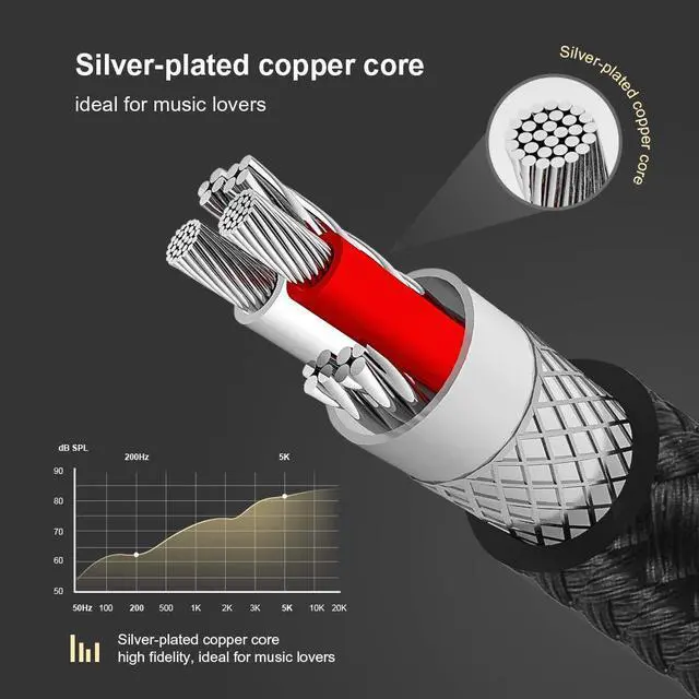 Alt view image 3 of 6 - 3.5mm Audio Cable 3FT/0.9M, 3.5mm Right Angle Male to Male Auxiliary Jack HiFi Cable with Silver-Plating Copper Core for Car Stereos, iPhone, PS4, Beats, Echo-Dot & More