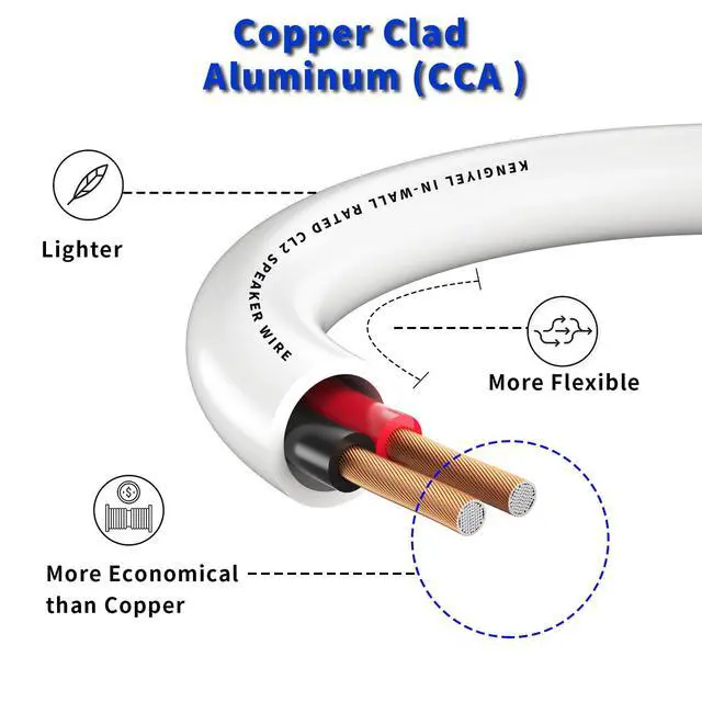 Alt view image 3 of 6 - Speaker Wire 14 Gauge 50FT, 14 AWG Stranded PVC Extension Cord,CL2 Rated in-Wall Fire Safety Wire, 12V Low Voltage/Tinned Copper/Flexible Cable for Automotive Wiring, Lamp Cord, Marine Cable, CCA